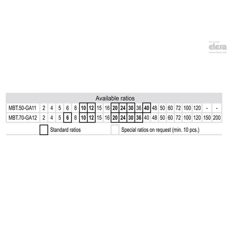 Elesa Knobs with integral indicator, MBT.70-GA12-0020-D MBT-GA